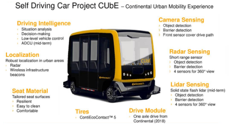 Continental Urban Mobility Experience